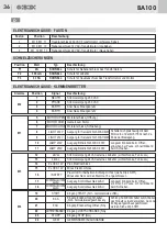 Preview for 38 page of GBD BA100 Instructions For Installations