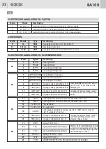 Preview for 54 page of GBD BA100 Instructions For Installations