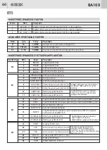 Предварительный просмотр 62 страницы GBD BA100 Instructions For Installations