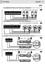 Preview for 5 page of GBD F4 PLUS Electrical Connections