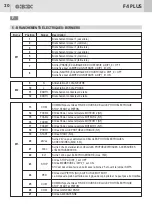 Preview for 12 page of GBD F4 PLUS Electrical Connections