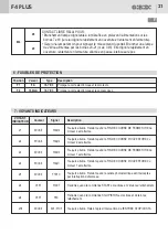 Preview for 13 page of GBD F4 PLUS Electrical Connections