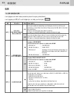 Preview for 14 page of GBD F4 PLUS Electrical Connections