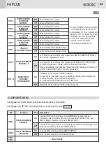 Preview for 15 page of GBD F4 PLUS Electrical Connections