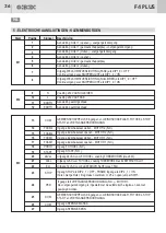 Preview for 20 page of GBD F4 PLUS Electrical Connections