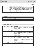 Preview for 21 page of GBD F4 PLUS Electrical Connections