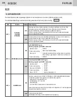 Preview for 22 page of GBD F4 PLUS Electrical Connections