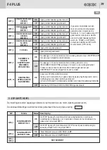 Preview for 23 page of GBD F4 PLUS Electrical Connections