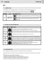 Preview for 24 page of GBD F4 PLUS Electrical Connections