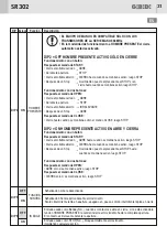 Preview for 31 page of GBD SR302 Instructions For Installation Manual