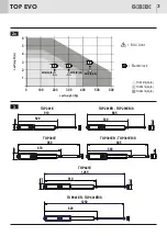 Preview for 3 page of GBD TOP EVO TOP 291E Instructions For Installation Manual