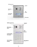 Preview for 7 page of GBF PL960 Series User Manual