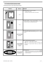 Предварительный просмотр 7 страницы GBG Granitore 1 Operating Instructions Manual