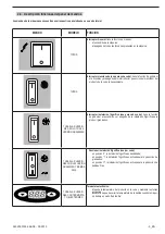 Предварительный просмотр 29 страницы GBG Granitore 1 Operating Instructions Manual