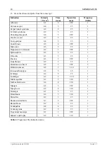 Preview for 20 page of gbo SONOSTAT 135 User Manual