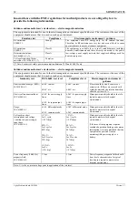 Preview for 32 page of gbo SONOSTAT 135 User Manual