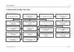 Preview for 34 page of gbo ULTRATHERM 908i Service Manual