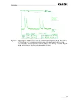 Preview for 15 page of GBS Elektronik MCA-527 User Manual