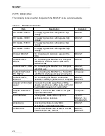 Preview for 24 page of GBS Elektronik MCA-527 User Manual