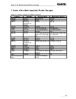 Preview for 57 page of GBS Elektronik MCA-527 User Manual