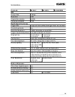 Preview for 59 page of GBS Elektronik MCA-527 User Manual