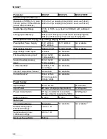 Preview for 60 page of GBS Elektronik MCA-527 User Manual