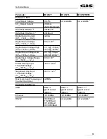 Preview for 61 page of GBS Elektronik MCA-527 User Manual