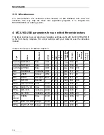 Preview for 14 page of GBS Elektronik MCA166-USB User Manual