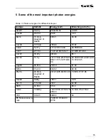 Preview for 15 page of GBS Elektronik MCA166-USB User Manual