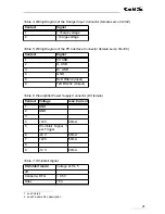 Preview for 21 page of GBS Elektronik MCA166-USB User Manual