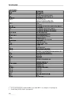 Preview for 26 page of GBS Elektronik MCA166-USB User Manual