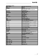 Preview for 27 page of GBS Elektronik MCA166-USB User Manual