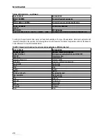 Preview for 28 page of GBS Elektronik MCA166-USB User Manual