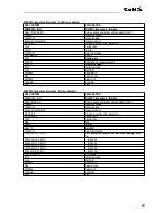 Preview for 29 page of GBS Elektronik MCA166-USB User Manual