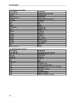 Preview for 30 page of GBS Elektronik MCA166-USB User Manual