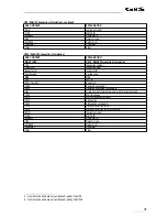 Preview for 31 page of GBS Elektronik MCA166-USB User Manual