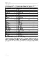 Preview for 36 page of GBS Elektronik MCA166-USB User Manual