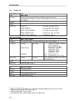 Preview for 38 page of GBS Elektronik MCA166-USB User Manual