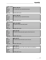 Preview for 39 page of GBS Elektronik MCA166-USB User Manual