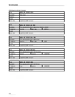 Preview for 40 page of GBS Elektronik MCA166-USB User Manual