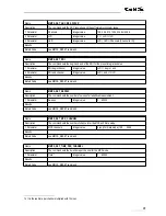 Preview for 41 page of GBS Elektronik MCA166-USB User Manual