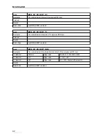 Preview for 42 page of GBS Elektronik MCA166-USB User Manual