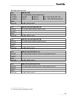 Preview for 43 page of GBS Elektronik MCA166-USB User Manual