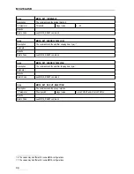 Preview for 44 page of GBS Elektronik MCA166-USB User Manual