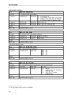 Preview for 46 page of GBS Elektronik MCA166-USB User Manual