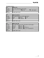 Preview for 47 page of GBS Elektronik MCA166-USB User Manual