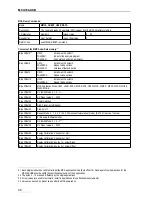 Preview for 48 page of GBS Elektronik MCA166-USB User Manual