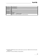 Preview for 49 page of GBS Elektronik MCA166-USB User Manual