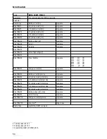 Preview for 50 page of GBS Elektronik MCA166-USB User Manual