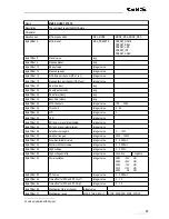 Preview for 51 page of GBS Elektronik MCA166-USB User Manual